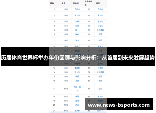 历届体育世界杯举办年份回顾与影响分析：从首届到未来发展趋势