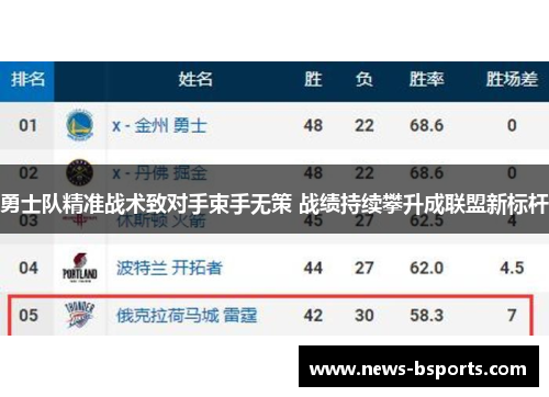 勇士队精准战术致对手束手无策 战绩持续攀升成联盟新标杆