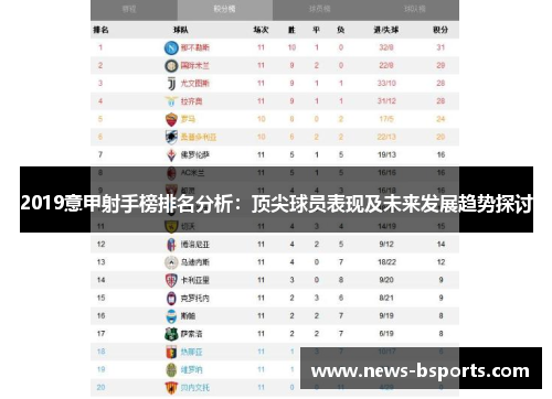 2019意甲射手榜排名分析：顶尖球员表现及未来发展趋势探讨