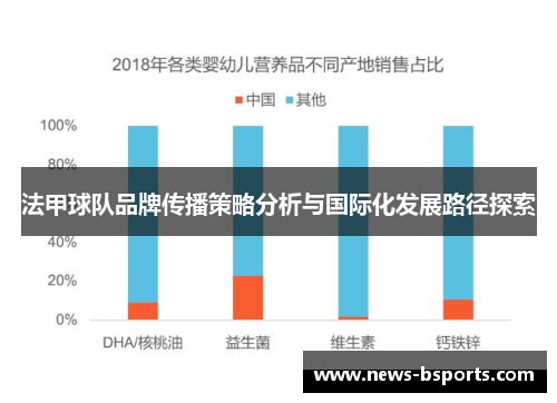 法甲球队品牌传播策略分析与国际化发展路径探索