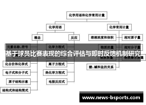 基于球员比赛表现的综合评估与即时反馈机制研究