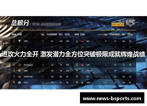 进攻火力全开 激发潜力全方位突破极限成就辉煌战绩