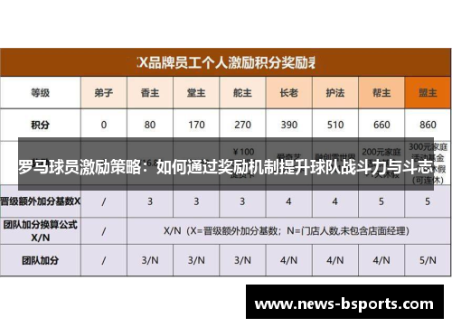 罗马球员激励策略：如何通过奖励机制提升球队战斗力与斗志