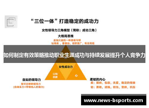 如何制定有效策略推动职业生涯成功与持续发展提升个人竞争力
