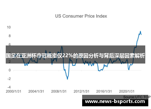 国足在亚洲杯夺冠概率仅22%的原因分析与背后深层因素解析