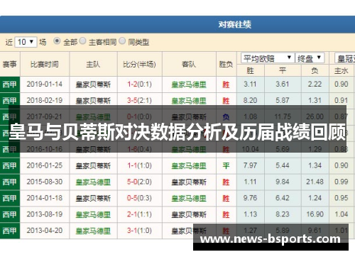 皇马与贝蒂斯对决数据分析及历届战绩回顾