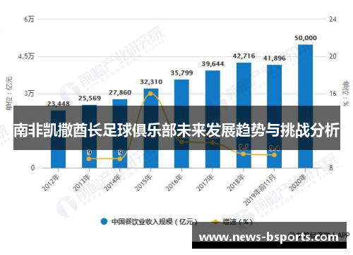 南非凯撒酋长足球俱乐部未来发展趋势与挑战分析