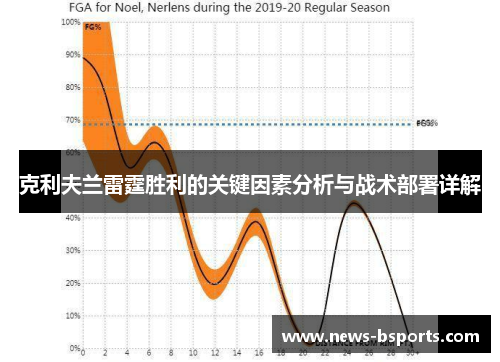 克利夫兰雷霆胜利的关键因素分析与战术部署详解