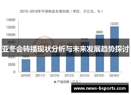 亚冬会转播现状分析与未来发展趋势探讨
