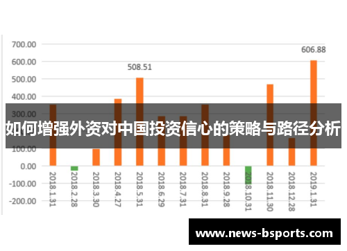 如何增强外资对中国投资信心的策略与路径分析