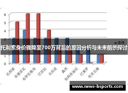 托利索身价骤降至700万背后的原因分析与未来前景探讨