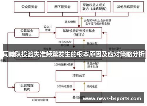 同曦队投篮失准频繁发生的根本原因及应对策略分析