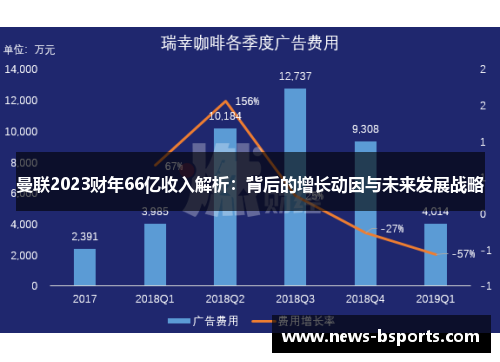 曼联2023财年66亿收入解析：背后的增长动因与未来发展战略