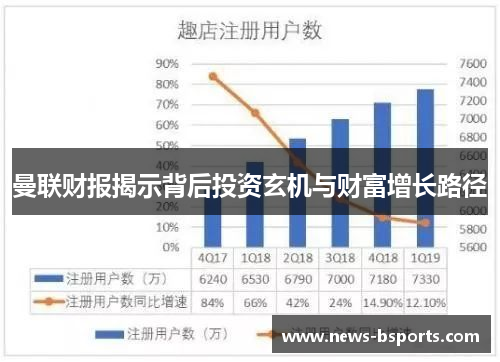曼联财报揭示背后投资玄机与财富增长路径