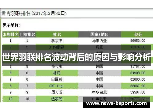 世界羽联排名波动背后的原因与影响分析