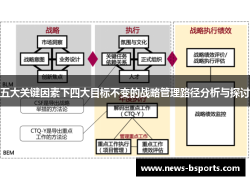 五大关键因素下四大目标不变的战略管理路径分析与探讨