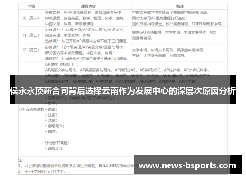 侯永永顶薪合同背后选择云南作为发展中心的深层次原因分析
