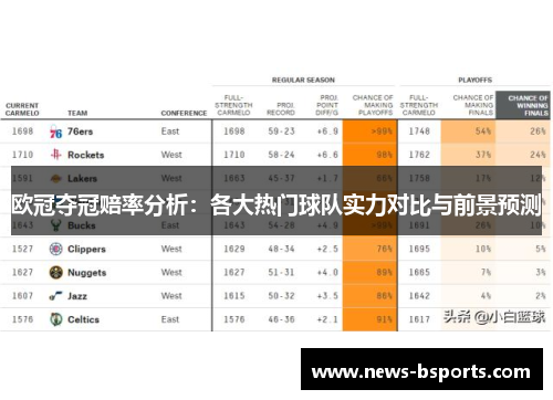欧冠夺冠赔率分析：各大热门球队实力对比与前景预测