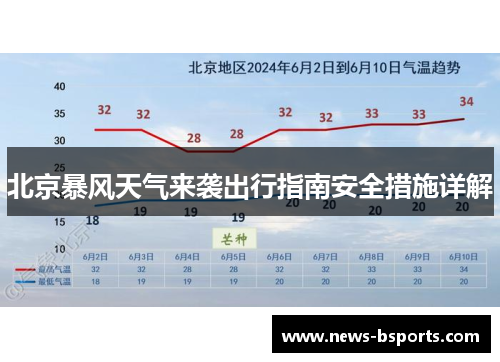 北京暴风天气来袭出行指南安全措施详解