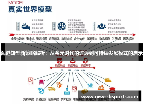 海港转型新策略解析：从金元时代的过渡到可持续发展模式的启示