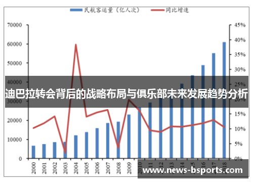 迪巴拉转会背后的战略布局与俱乐部未来发展趋势分析