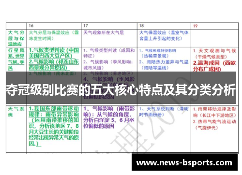 夺冠级别比赛的五大核心特点及其分类分析
