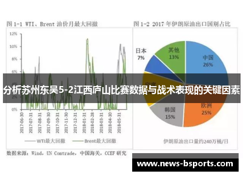 分析苏州东吴5-2江西庐山比赛数据与战术表现的关键因素