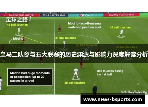 皇马二队参与五大联赛的历史渊源与影响力深度解读分析