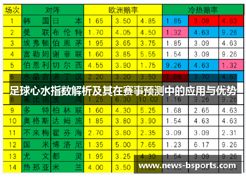 足球心水指数解析及其在赛事预测中的应用与优势