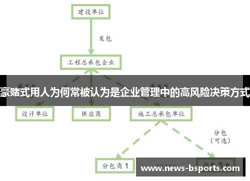 豪赌式用人为何常被认为是企业管理中的高风险决策方式 豪赌式用人为何常被认为是企业管理中的高风险决策方式
