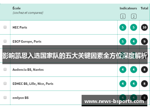 影响凯恩入选国家队的五大关键因素全方位深度解析